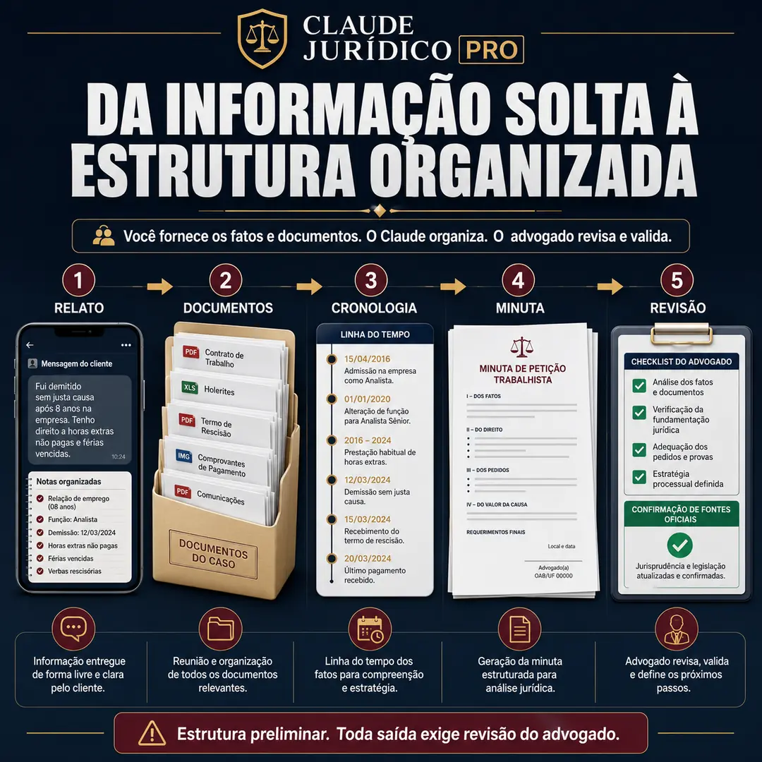 Fluxo do relato à estrutura jurídica organizada